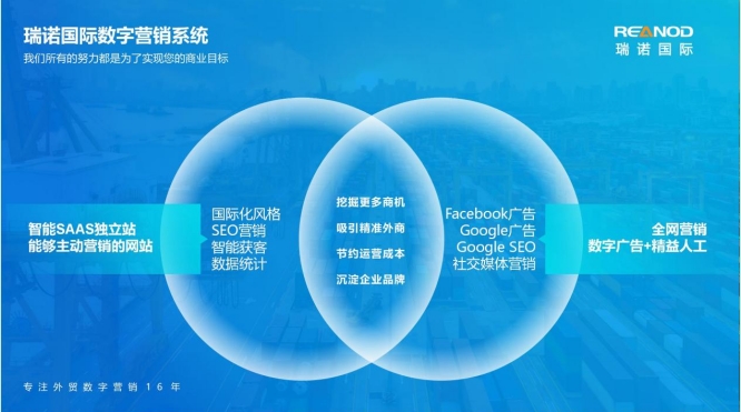 瑞诺国际数字营销系统